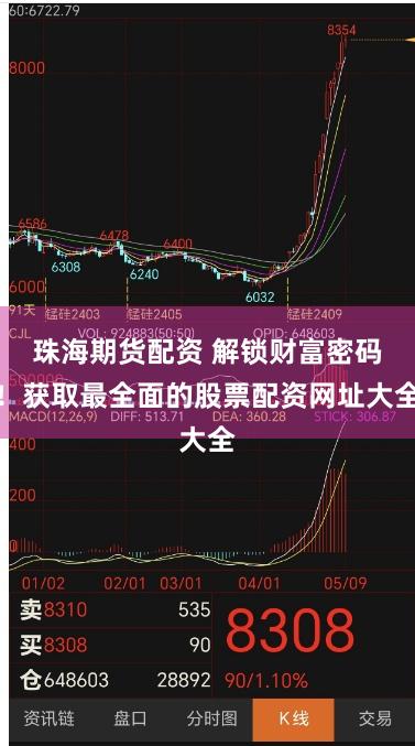 珠海期货配资 解锁财富密码！获取最全面的股票配资网址大全
