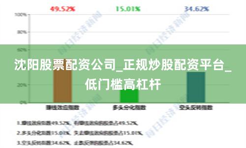 沈阳股票配资公司_正规炒股配资平台_低门槛高杠杆
