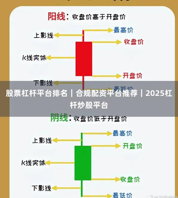 股票杠杆平台排名｜合规配资平台推荐｜2025杠杆炒股平台